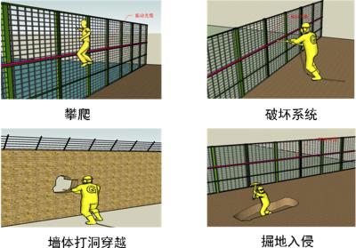 许昌建安区周界防范报警系统四号