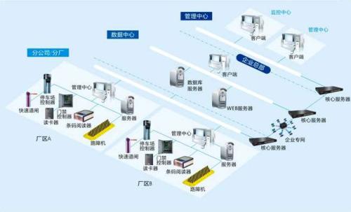 许昌建安区食堂收费管理系统七号