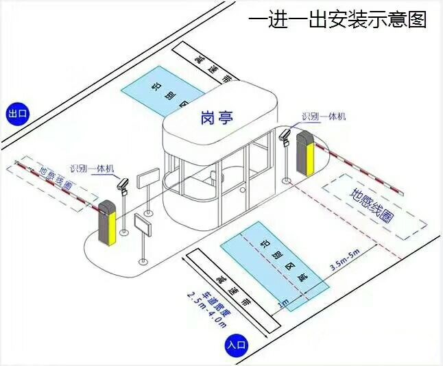 许昌建安区标准车牌识别系统安装图