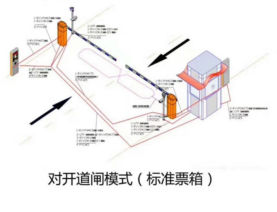 许昌建安区对开道闸单通道收费系统