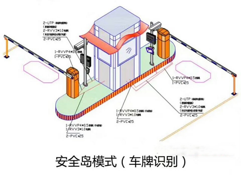 许昌建安区双通道带岗亭车牌识别