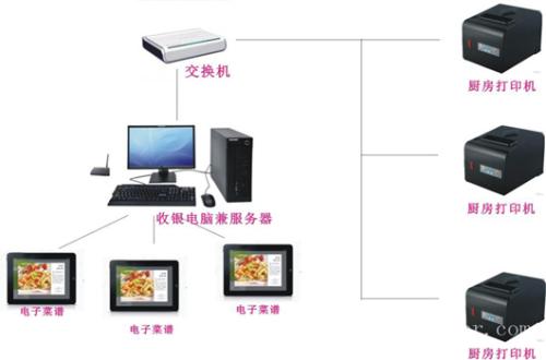 许昌建安区收银系统六号