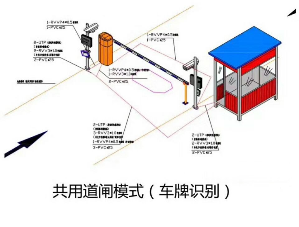 许昌建安区单通道车牌识别系统施工