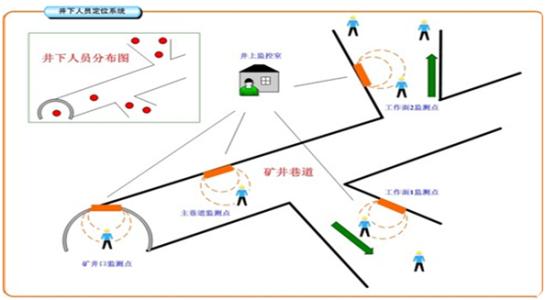 许昌建安区人员定位系统七号