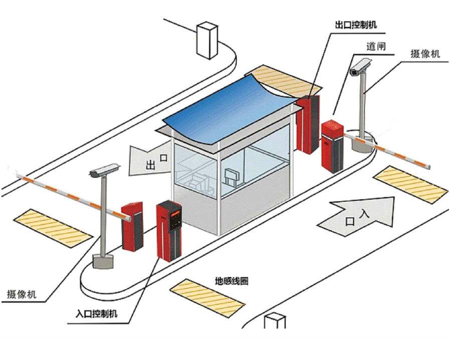 许昌建安区标准双通道刷卡停车系统安装示意